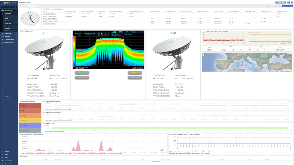 Advance Network Management Platforms
